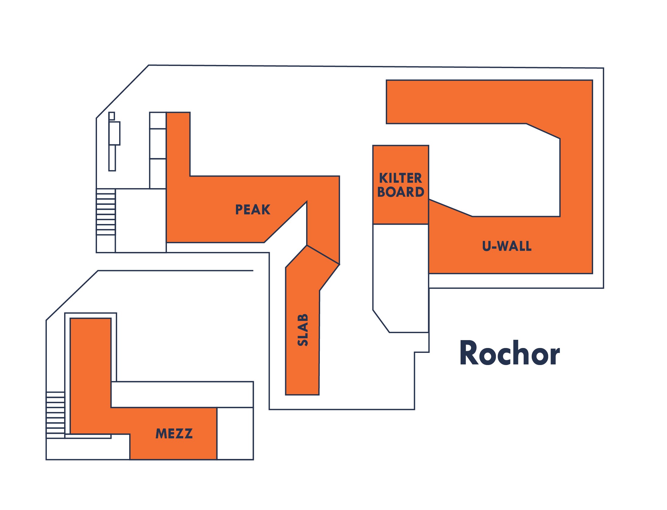 Gym layout