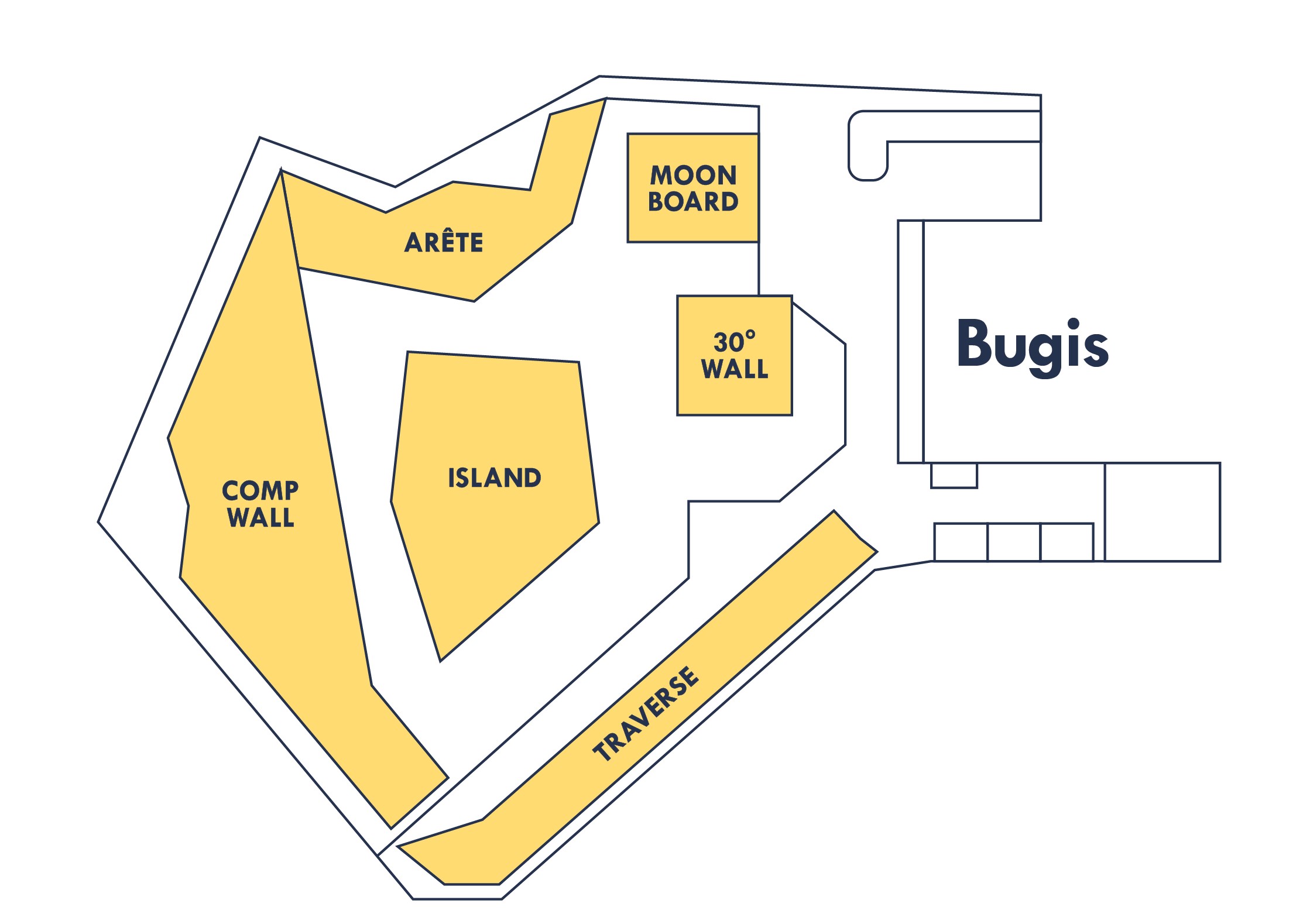 Gym layout